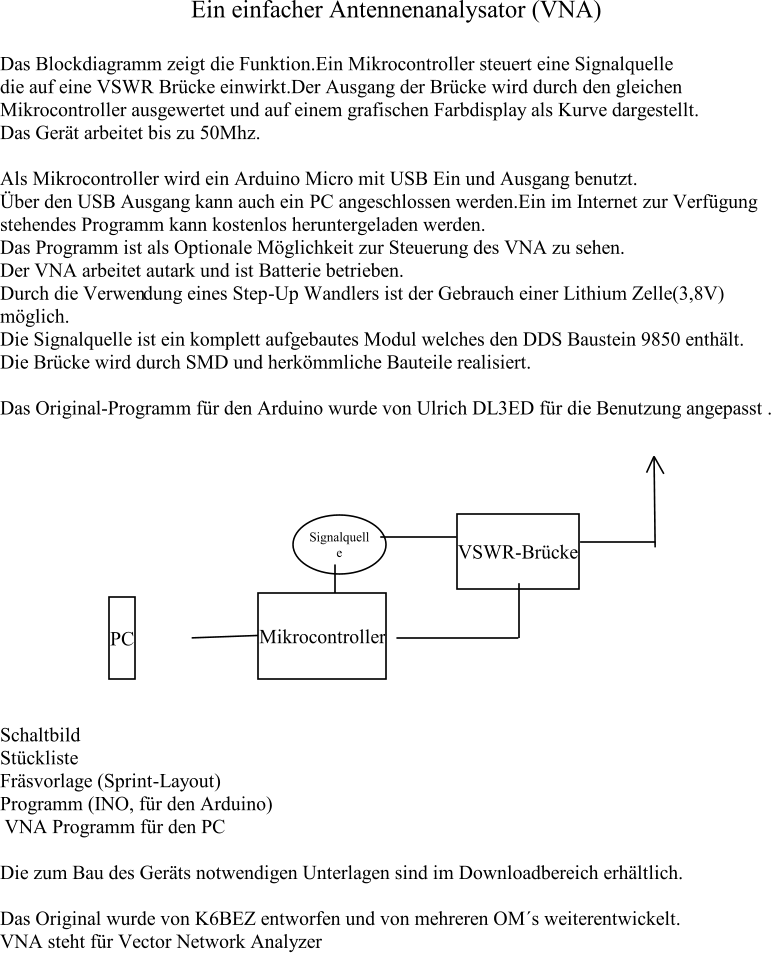 Ein einfacher Antennenanalysator (VNA) Das Blockdiagramm zeigt die Funktion.Ein Mikrocontroller steuert eine Signalquelle die auf eine VSWR Brücke einwirkt.Der Ausgang der Brücke  wird durch den gleichen Mikrocontroller ausgewertet und auf einem grafischen Farbdisplay als Kurve dargestellt. Das Gerät arbeitet bis zu 50Mhz. Als Mikrocontroller wird ein Arduino Micro mit USB Ein und Ausgang benutzt. Über den USB Ausgang kann auch ein PC angeschlossen werden.Ein im Internet zur Verfügung stehendes Programm kann kostenlos heruntergeladen werden. Das Programm ist als Optionale Möglichkeit zur Steuerung des VNA zu sehen. Der VNA arbeitet autark und ist Batterie betrieben. Durch die Verwen dung eines Step - Up Wandlers ist der Gebrauch einer Lithium Zelle(3,8V)  möglich. Die Signalquelle ist ein komplett aufgebautes Modul welches den DDS Baustein 9850 enthält. Die Brücke wird durch SMD und herkömmliche Bauteile realisiert. Das Original - Program m für den Arduino wurde von Ulrich DL3ED für die Benutzung angepasst . Schaltbild Stückliste Fräsvorlage (Sprint - Layout) Programm (INO, für den Arduino) VNA Programm für den PC Die zum Bau des Geräts notwendigen Unterlagen sind im Downloadbereich erhältlich. Das Original wurde von K6BEZ entworfen und von mehreren OM´s weiterentwickelt. VNA steht für Vector Network Analyzer VSWR - Brücke   Signalquell e   Mikrocontroller   PC